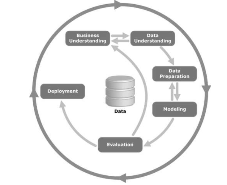 Big Data Analytics | businesstoys.in